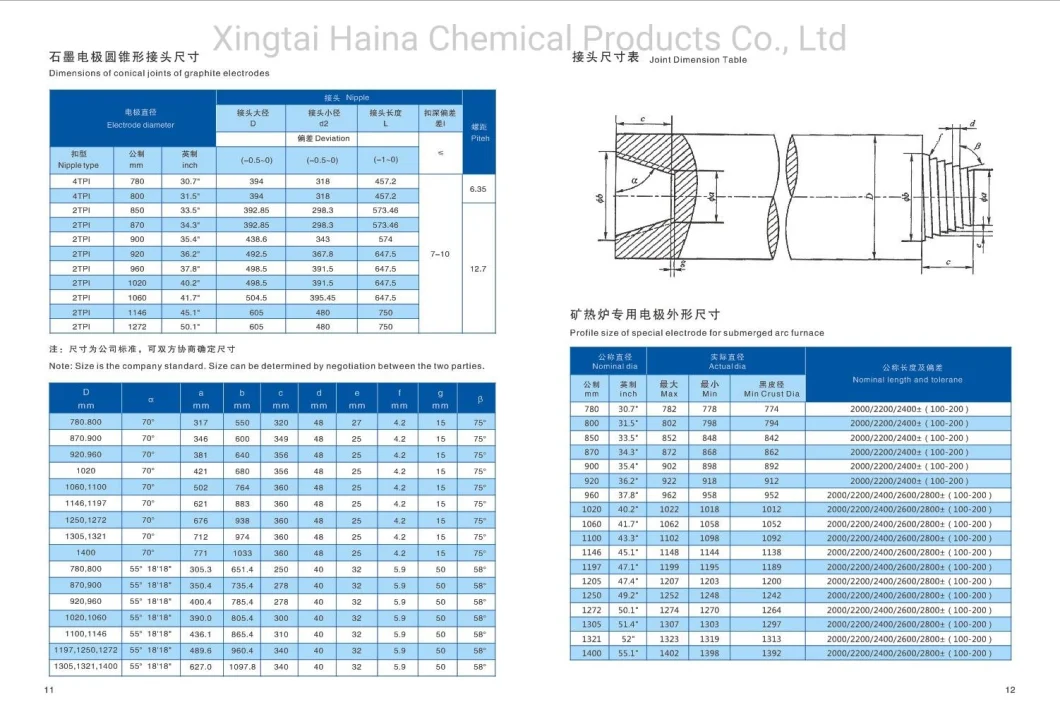 Steel Making Casting UHP 24